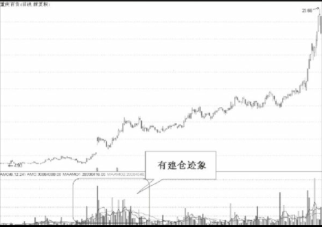 底部反转股的买入条件与底部反转股卖出技巧