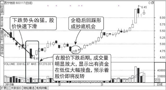 股票在下跌途中快速跌停很可能是见底了