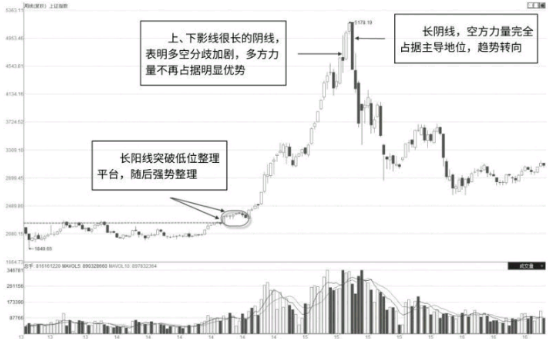 如何分析股市的趋势-股票趋势是什么意思