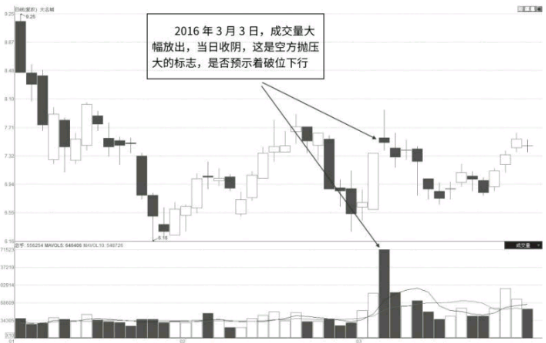 怎么分析个股的走势及股价的短期走势