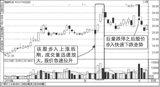 高位放量跌停-稳稳的看跌形态