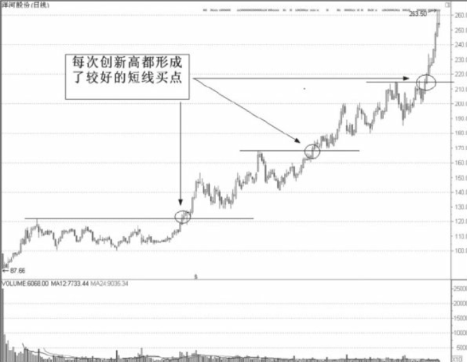 能突破历史新高的股票才是好股票