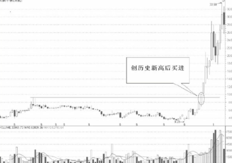 能突破历史新高的股票才是好股票