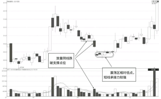 怎么分析个股的走势及股价的短期走势