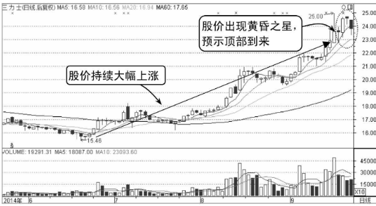 高位黄昏之星假见顶-K线图形态（图解）