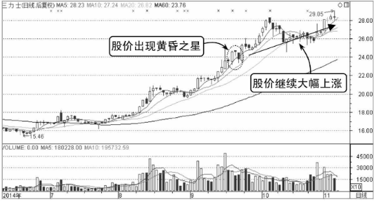 高位黄昏之星假见顶-K线图形态（图解）