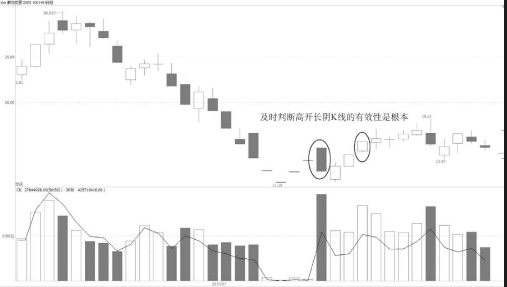 仙人指路高开长阴【K线技术形态】