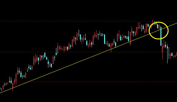 什么是趋势线-趋势线的卖出技巧