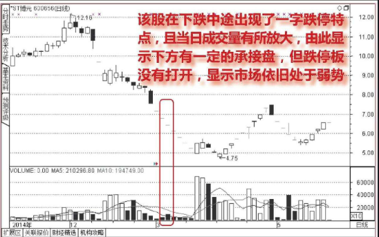 怎么分析连续出现一字板跌停的股票