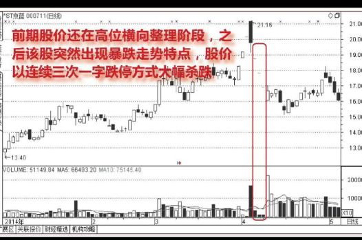 怎么分析连续出现一字板跌停的股票