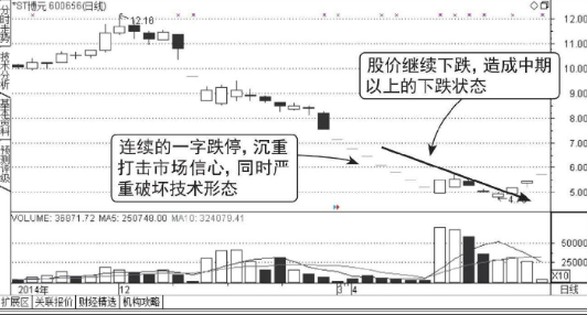 怎么分析连续出现一字板跌停的股票