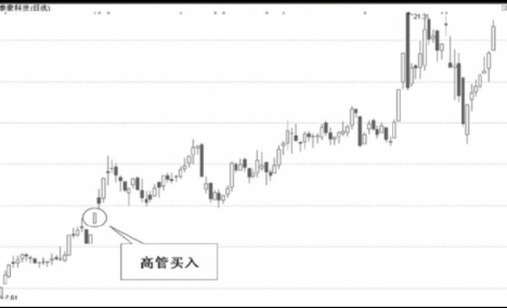 怎么分析高管增持的股票及大股东增持股票的意义