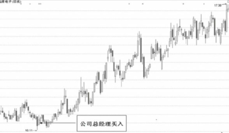 怎么分析高管增持的股票及大股东增持股票的意义