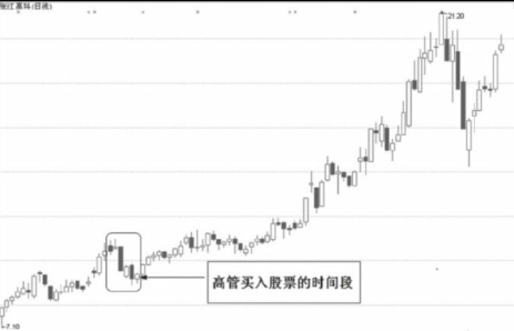 怎么分析高管增持的股票及大股东增持股票的意义