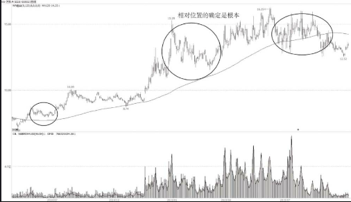 黑马的股买入点