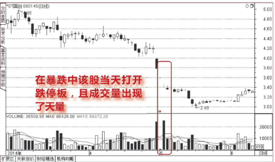 下跌走势中放量打开的跌停板能买入吗？