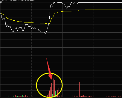 量比分析方法-分时图成交量放大