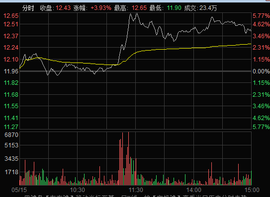 什么样的人适合做超短线交易？