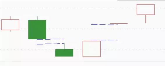 K线组合形态的选股技巧