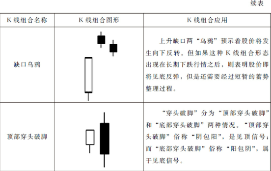 15种最可靠的卖出K线图形态（图解）