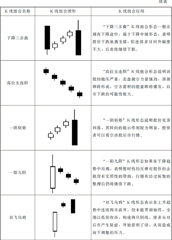 15种最可靠的卖出K线图形态（图解）