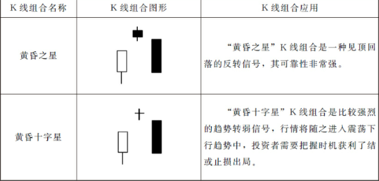 15种最可靠的卖出K线图形态（图解）