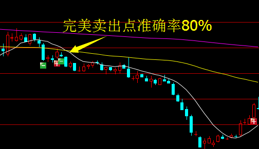 股票逃顶技巧-股票顶部卖出技巧