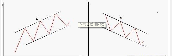 轨道线【K线图基础知识】