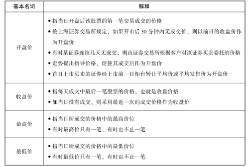 股票中的一些基本名词-股票入门知识