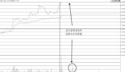 涨停板位置放量却不打开涨停板是主力出货吗？