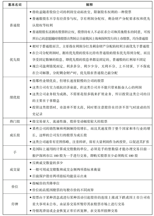 股票中的一些基本名词-股票入门知识