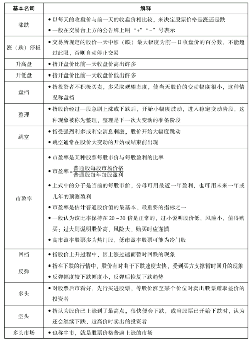 股票中的一些基本名词-股票入门知识