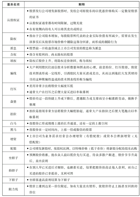 股票中的一些基本名词-股票入门知识