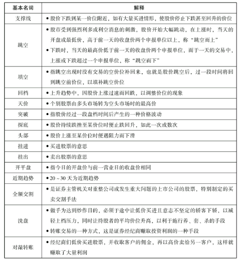 股票中的一些基本名词-股票入门知识