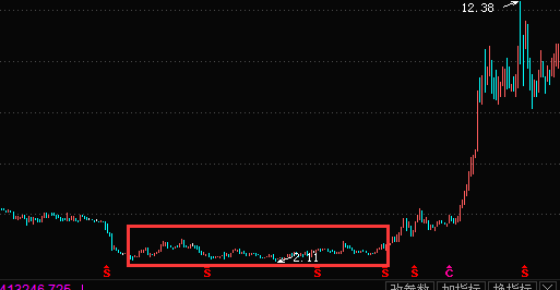 K线图选股-潜伏底选股的技巧