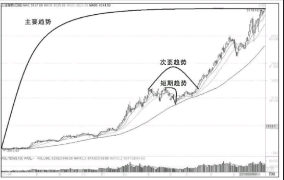 股票涨跌的规律是什么？如何分析股价的涨跌规律