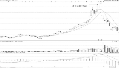 跳空突破时涨停板上数次裂口形态分析法