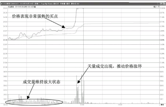 如何分析抓住盘中能拉升涨停的股票？