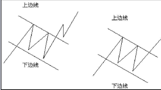 K线图形态分析选股技巧