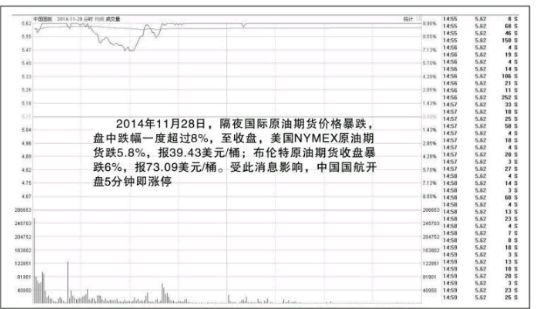 涨停板的买入法-涨停板的几种走势介绍