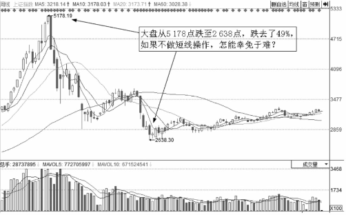 为什么要做短线操作?短线的好处有哪些？