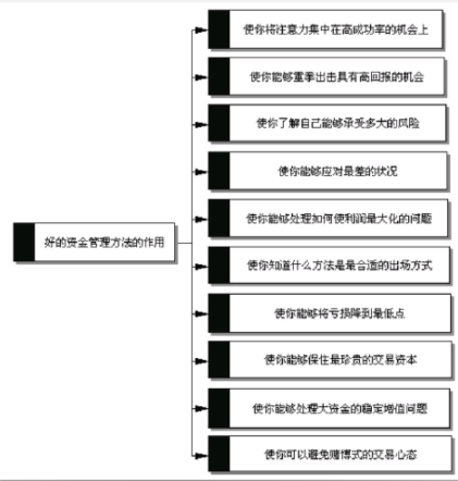 买卖股票时如何分配和管理资金