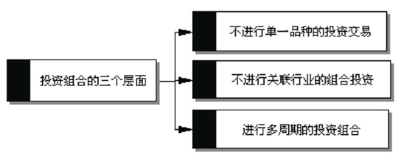 炒股资金与仓位管理的三个技巧