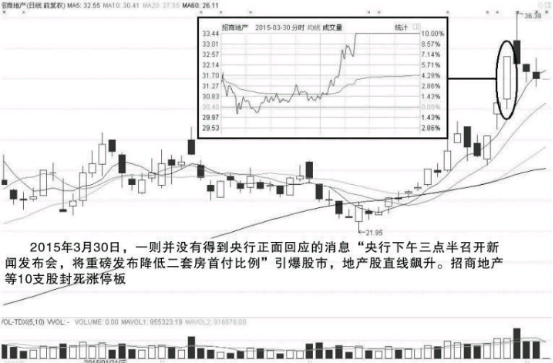 如何分析股市的消息-如何通过消息做短线交易