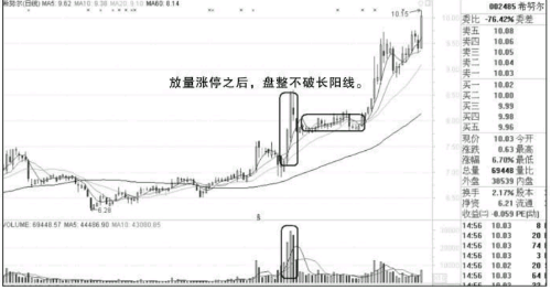 放量涨停股第二天走势分析-放量加速涨停的操作方法