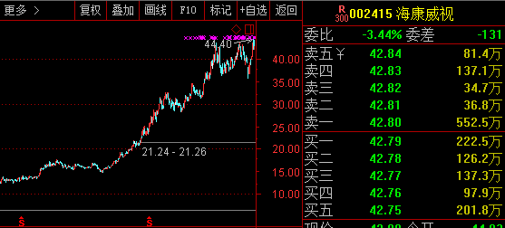 影响股票的走势与涨跌关键因素是什么？