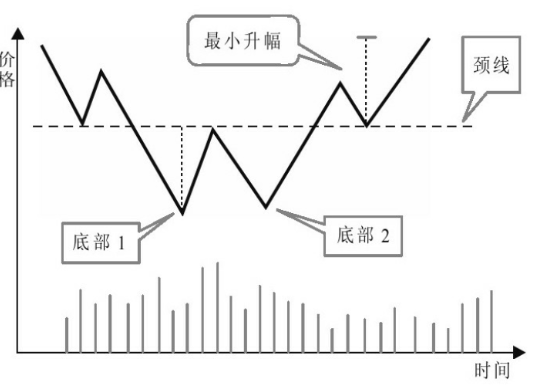 主力建仓：K线走势特点