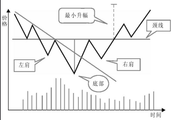 主力建仓：K线走势特点