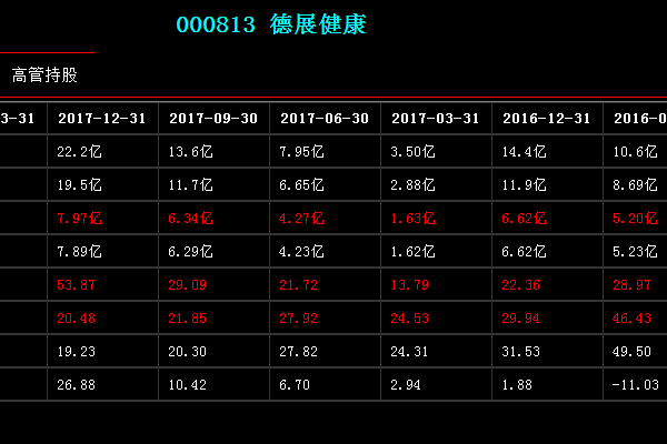 短线操作所需要的市场整体环境