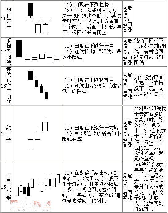 k线形态图解大全-最全股票K线形态分析